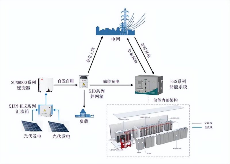 实战攻略：打造高效光伏电站，提升电力转换效率