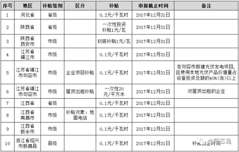 光伏组件市场解析:如何选择合适的供应商