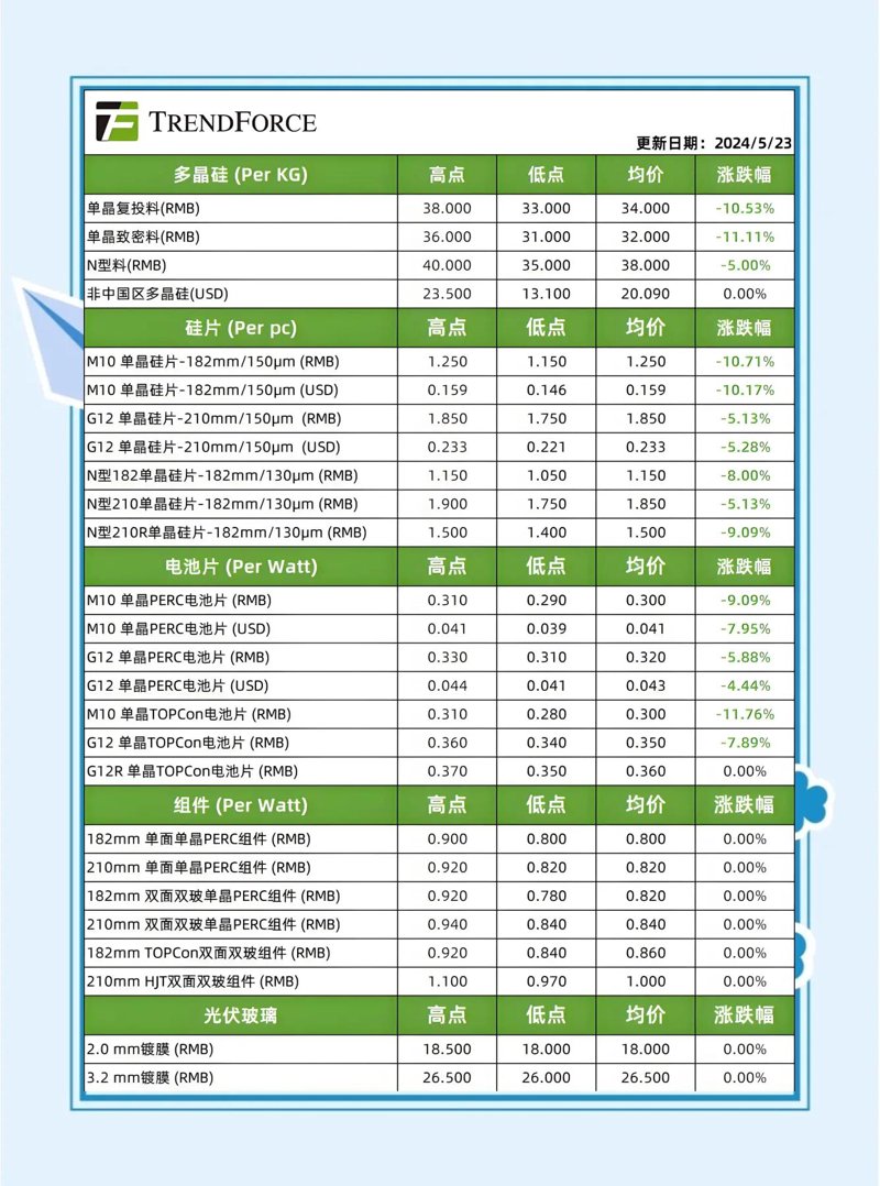光伏板价格